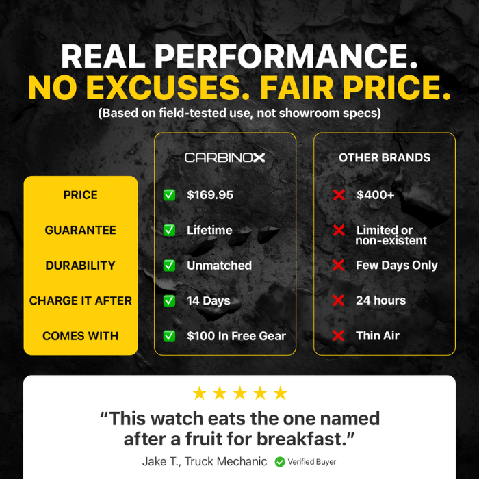 Carbinox Blaze – Ultimate Pack (Type S)