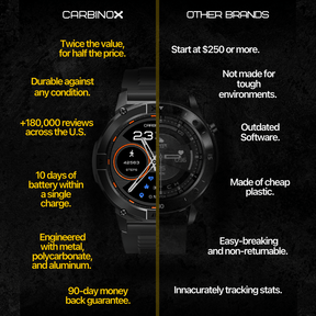 Carbinox X-Ranger – Ultimate Pack