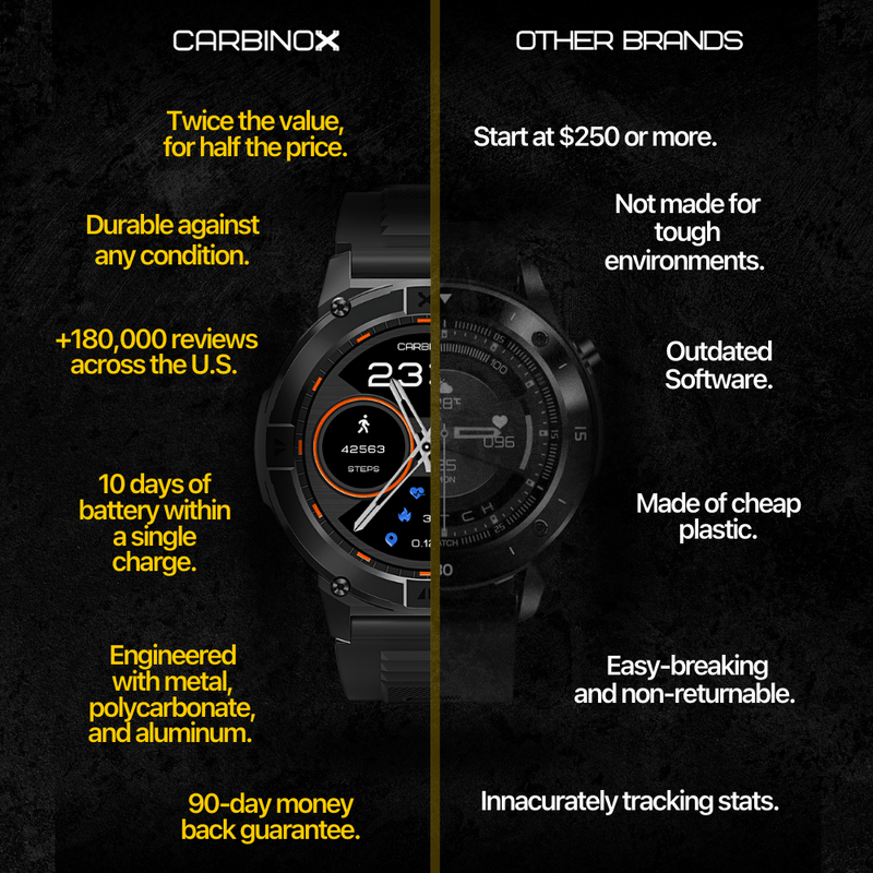 Carbinox X-Ranger – Ultimate Pack