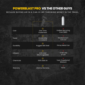 Truemobster x Carbinox – Powerblast Pro Blower
