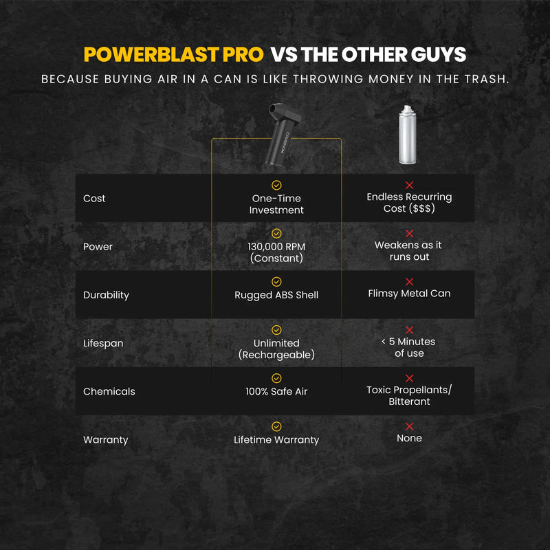Truemobster x Carbinox – Powerblast Pro Blower