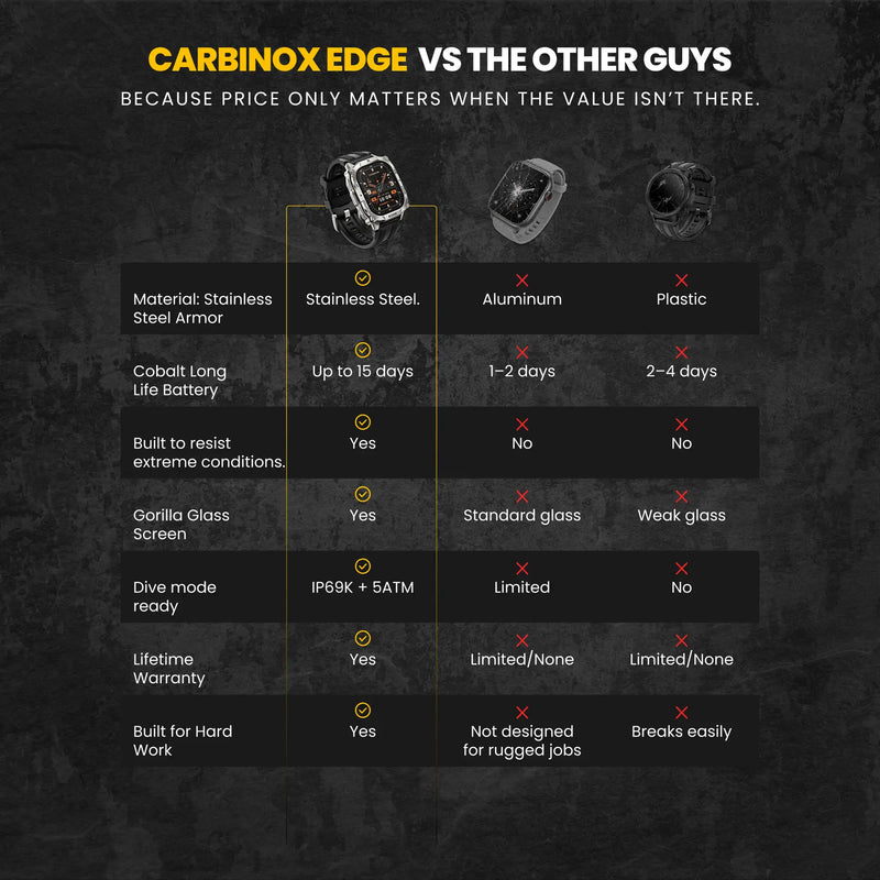 Carbinox Edge – Starter Pack